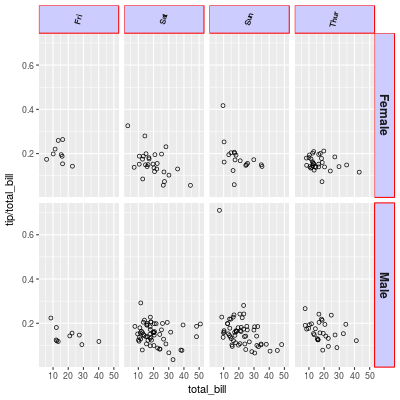 Change Labels Of Ggplot Facet Plot In R Modify Replace Names Images