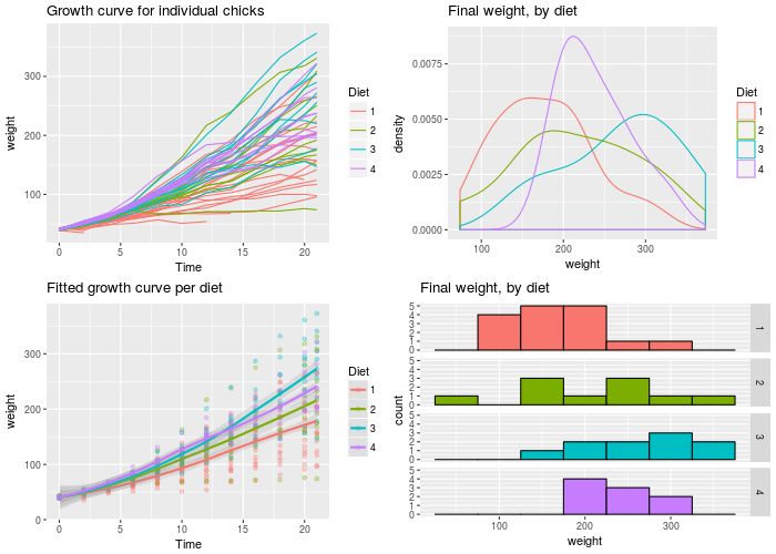 Ggplot How To Plot Multiple Stacked Histograms Together In R Vrogue